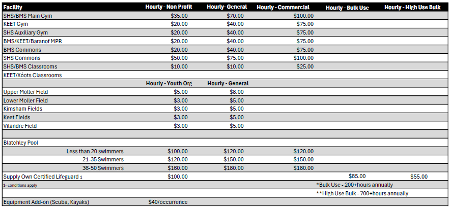 Facility Rates