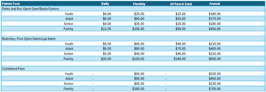 Patron Rates
