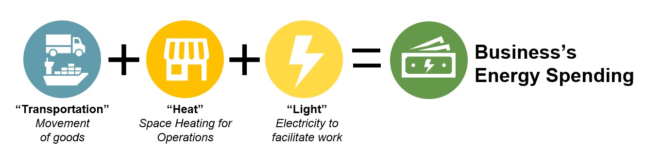 Business-energy-spending.jpg
