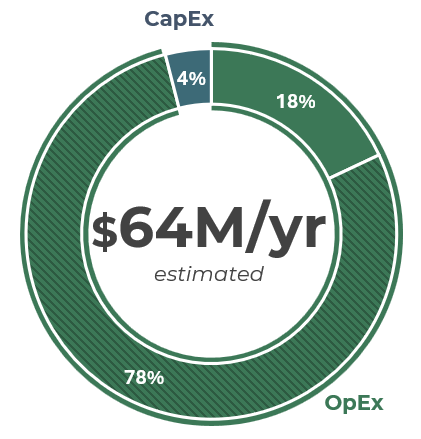 Diesel-only-opex.png