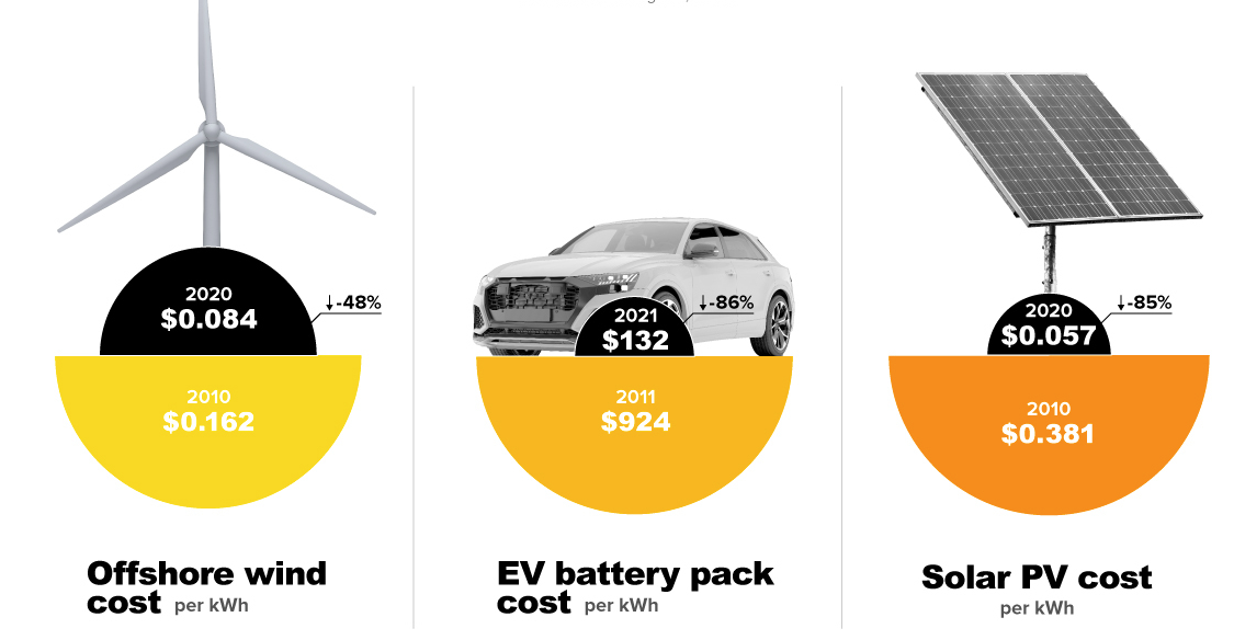 cost-reduction.png