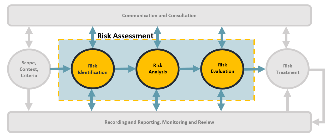 Riskframework.png