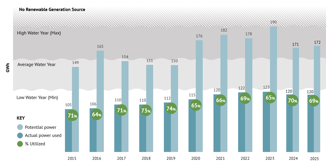 2024 historical load.png